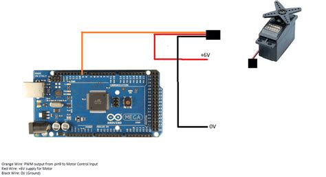 arduino mega servo|arduino mega schematic.
